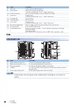 Preview for 30 page of Mitsubishi Electric MELSEC iQ-F FX5UC-32MT/D User Manual