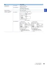 Preview for 35 page of Mitsubishi Electric MELSEC iQ-F FX5UC-32MT/D User Manual