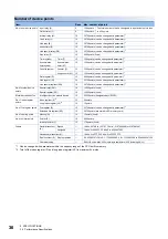 Preview for 38 page of Mitsubishi Electric MELSEC iQ-F FX5UC-32MT/D User Manual