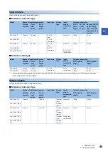 Preview for 47 page of Mitsubishi Electric MELSEC iQ-F FX5UC-32MT/D User Manual