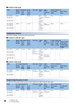 Preview for 48 page of Mitsubishi Electric MELSEC iQ-F FX5UC-32MT/D User Manual