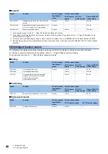 Preview for 50 page of Mitsubishi Electric MELSEC iQ-F FX5UC-32MT/D User Manual