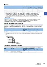 Preview for 51 page of Mitsubishi Electric MELSEC iQ-F FX5UC-32MT/D User Manual