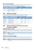 Preview for 52 page of Mitsubishi Electric MELSEC iQ-F FX5UC-32MT/D User Manual