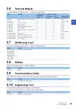 Preview for 53 page of Mitsubishi Electric MELSEC iQ-F FX5UC-32MT/D User Manual