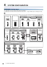 Preview for 54 page of Mitsubishi Electric MELSEC iQ-F FX5UC-32MT/D User Manual