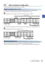 Preview for 55 page of Mitsubishi Electric MELSEC iQ-F FX5UC-32MT/D User Manual