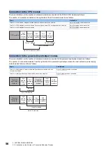 Preview for 58 page of Mitsubishi Electric MELSEC iQ-F FX5UC-32MT/D User Manual