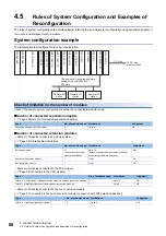 Preview for 68 page of Mitsubishi Electric MELSEC iQ-F FX5UC-32MT/D User Manual