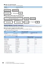 Preview for 70 page of Mitsubishi Electric MELSEC iQ-F FX5UC-32MT/D User Manual