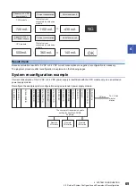 Preview for 71 page of Mitsubishi Electric MELSEC iQ-F FX5UC-32MT/D User Manual