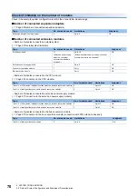 Preview for 72 page of Mitsubishi Electric MELSEC iQ-F FX5UC-32MT/D User Manual