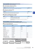 Preview for 73 page of Mitsubishi Electric MELSEC iQ-F FX5UC-32MT/D User Manual