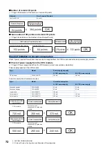 Preview for 74 page of Mitsubishi Electric MELSEC iQ-F FX5UC-32MT/D User Manual