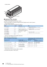 Preview for 90 page of Mitsubishi Electric MELSEC iQ-F FX5UC-32MT/D User Manual