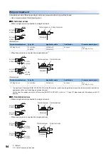 Preview for 96 page of Mitsubishi Electric MELSEC iQ-F FX5UC-32MT/D User Manual