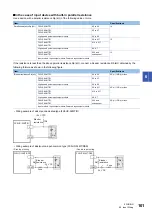 Preview for 103 page of Mitsubishi Electric MELSEC iQ-F FX5UC-32MT/D User Manual