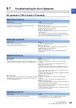 Preview for 149 page of Mitsubishi Electric MELSEC iQ-F FX5UC-32MT/D User Manual