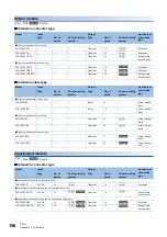 Preview for 158 page of Mitsubishi Electric MELSEC iQ-F FX5UC-32MT/D User Manual