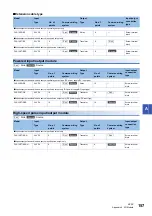 Preview for 159 page of Mitsubishi Electric MELSEC iQ-F FX5UC-32MT/D User Manual