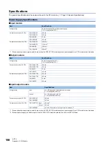 Preview for 160 page of Mitsubishi Electric MELSEC iQ-F FX5UC-32MT/D User Manual