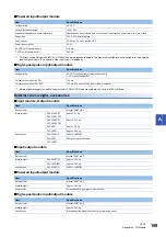 Preview for 161 page of Mitsubishi Electric MELSEC iQ-F FX5UC-32MT/D User Manual