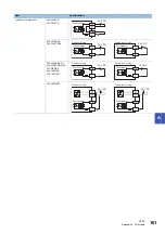 Preview for 163 page of Mitsubishi Electric MELSEC iQ-F FX5UC-32MT/D User Manual