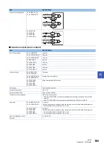 Preview for 165 page of Mitsubishi Electric MELSEC iQ-F FX5UC-32MT/D User Manual