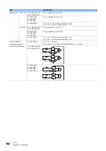 Preview for 166 page of Mitsubishi Electric MELSEC iQ-F FX5UC-32MT/D User Manual