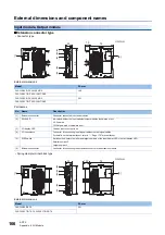 Preview for 168 page of Mitsubishi Electric MELSEC iQ-F FX5UC-32MT/D User Manual