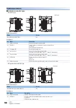 Preview for 170 page of Mitsubishi Electric MELSEC iQ-F FX5UC-32MT/D User Manual