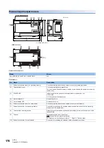 Preview for 172 page of Mitsubishi Electric MELSEC iQ-F FX5UC-32MT/D User Manual