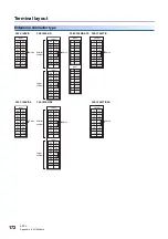 Preview for 174 page of Mitsubishi Electric MELSEC iQ-F FX5UC-32MT/D User Manual