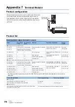 Preview for 180 page of Mitsubishi Electric MELSEC iQ-F FX5UC-32MT/D User Manual