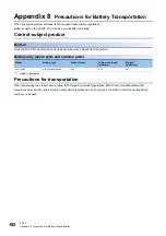 Preview for 194 page of Mitsubishi Electric MELSEC iQ-F FX5UC-32MT/D User Manual