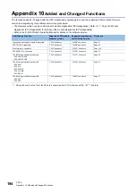 Preview for 196 page of Mitsubishi Electric MELSEC iQ-F FX5UC-32MT/D User Manual