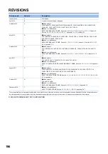 Preview for 198 page of Mitsubishi Electric MELSEC iQ-F FX5UC-32MT/D User Manual