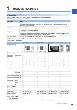 Предварительный просмотр 31 страницы Mitsubishi Electric MELSEC iQ-F FX5UC Series User Manual