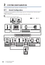 Предварительный просмотр 34 страницы Mitsubishi Electric MELSEC iQ-F FX5UC Series User Manual