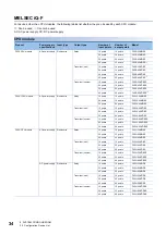 Предварительный просмотр 36 страницы Mitsubishi Electric MELSEC iQ-F FX5UC Series User Manual