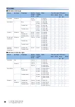 Предварительный просмотр 38 страницы Mitsubishi Electric MELSEC iQ-F FX5UC Series User Manual