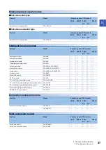 Предварительный просмотр 39 страницы Mitsubishi Electric MELSEC iQ-F FX5UC Series User Manual