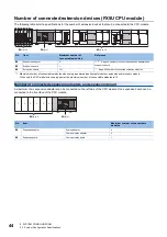 Предварительный просмотр 46 страницы Mitsubishi Electric MELSEC iQ-F FX5UC Series User Manual