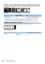 Предварительный просмотр 48 страницы Mitsubishi Electric MELSEC iQ-F FX5UC Series User Manual