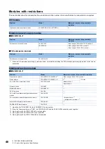 Предварительный просмотр 50 страницы Mitsubishi Electric MELSEC iQ-F FX5UC Series User Manual