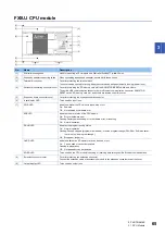 Предварительный просмотр 67 страницы Mitsubishi Electric MELSEC iQ-F FX5UC Series User Manual