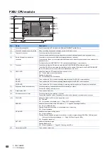 Предварительный просмотр 70 страницы Mitsubishi Electric MELSEC iQ-F FX5UC Series User Manual