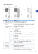 Предварительный просмотр 73 страницы Mitsubishi Electric MELSEC iQ-F FX5UC Series User Manual