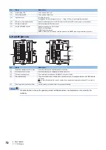 Предварительный просмотр 74 страницы Mitsubishi Electric MELSEC iQ-F FX5UC Series User Manual