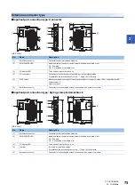 Предварительный просмотр 77 страницы Mitsubishi Electric MELSEC iQ-F FX5UC Series User Manual